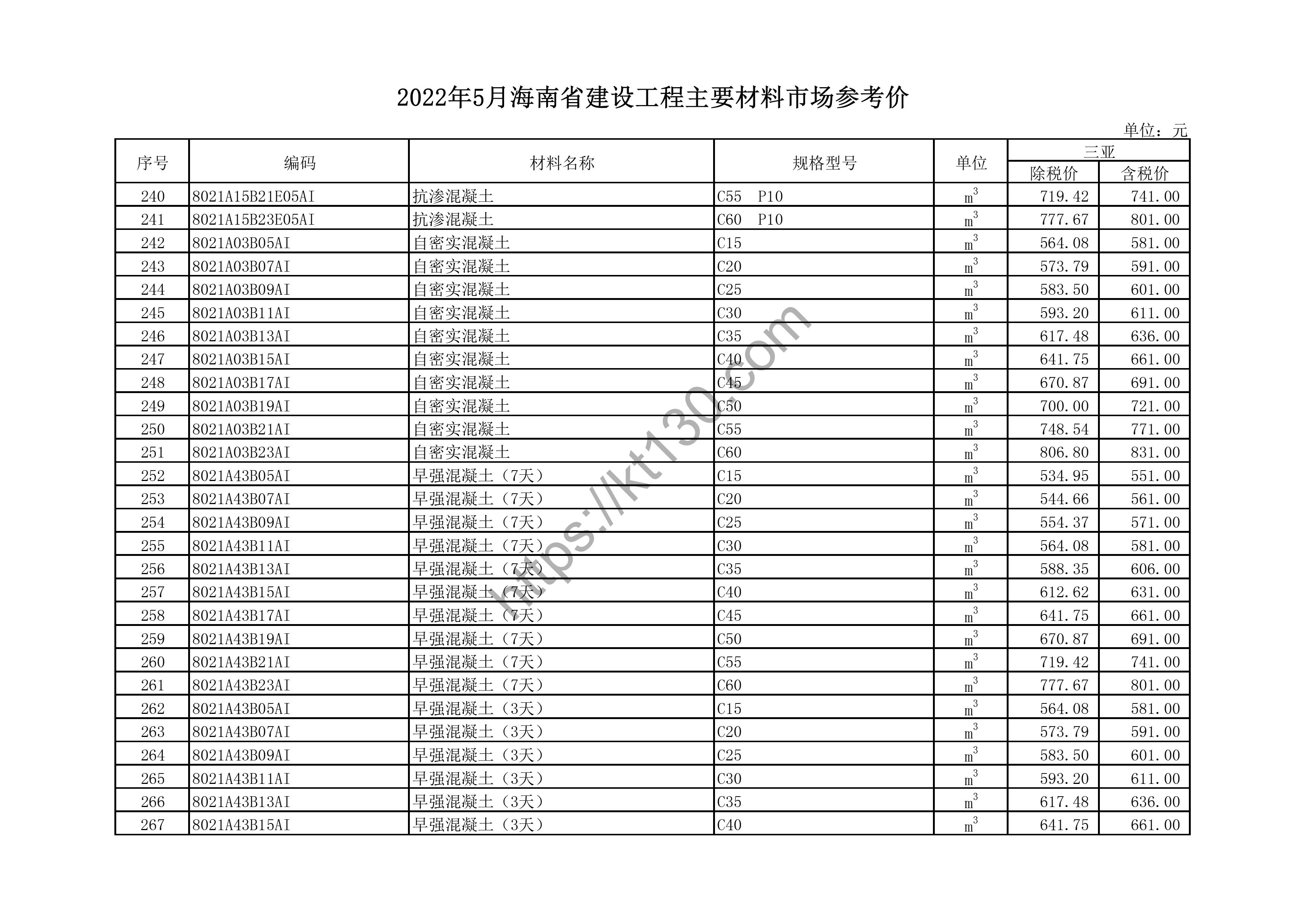 海南省2022年5月建筑材料价_盘螺_44286